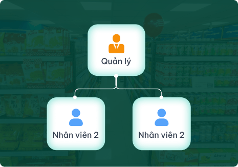 Phân quyền & bảo mật