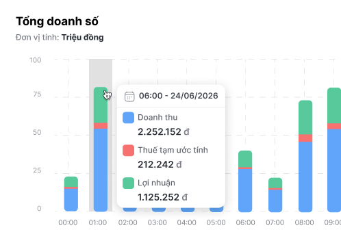 Tổng doanh số